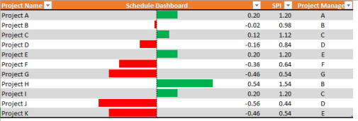Simple PMO Dashboard
