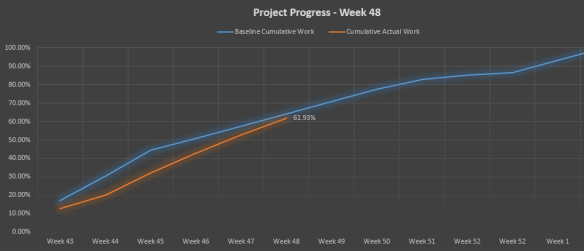 s Curve Project Progress.PNG