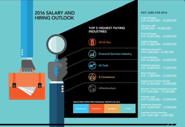Hot Jobs - Project management